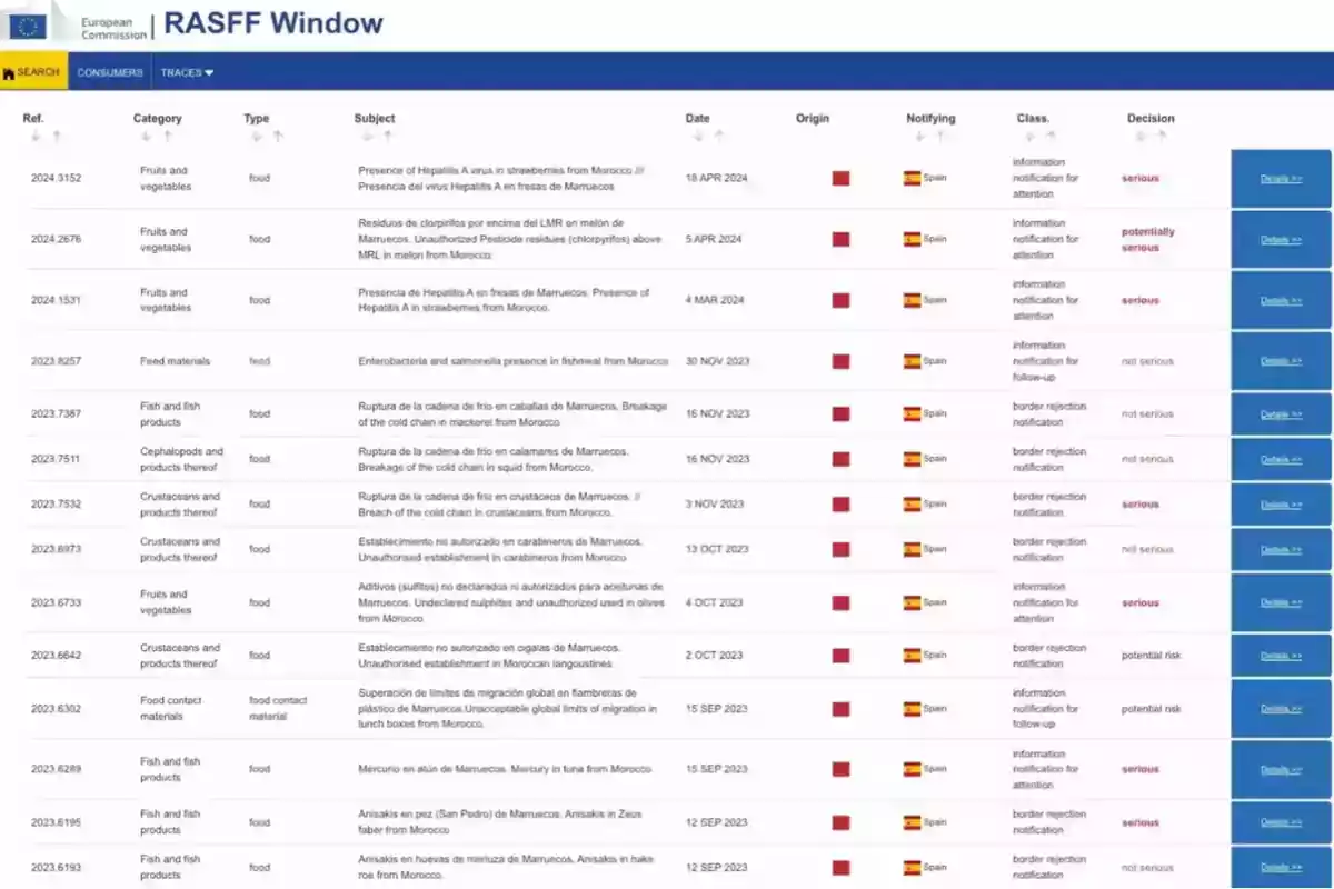 Pantalla del sistema RASFF Window de la Comisión Europea mostrando una lista de alertas alimentarias notificadas por España sobre productos de origen Marruecos, con detalles como categoría, tipo, asunto, fecha, origen, clasificación y decisión Pantalla del sistema RASFF Window de la Comisión Europea mostrando una lista de alertas alimentarias notificadas por España sobre productos de origen Marruecos, con detalles como categoría, tipo, asunto, fecha, origen, clasificación y decisión
