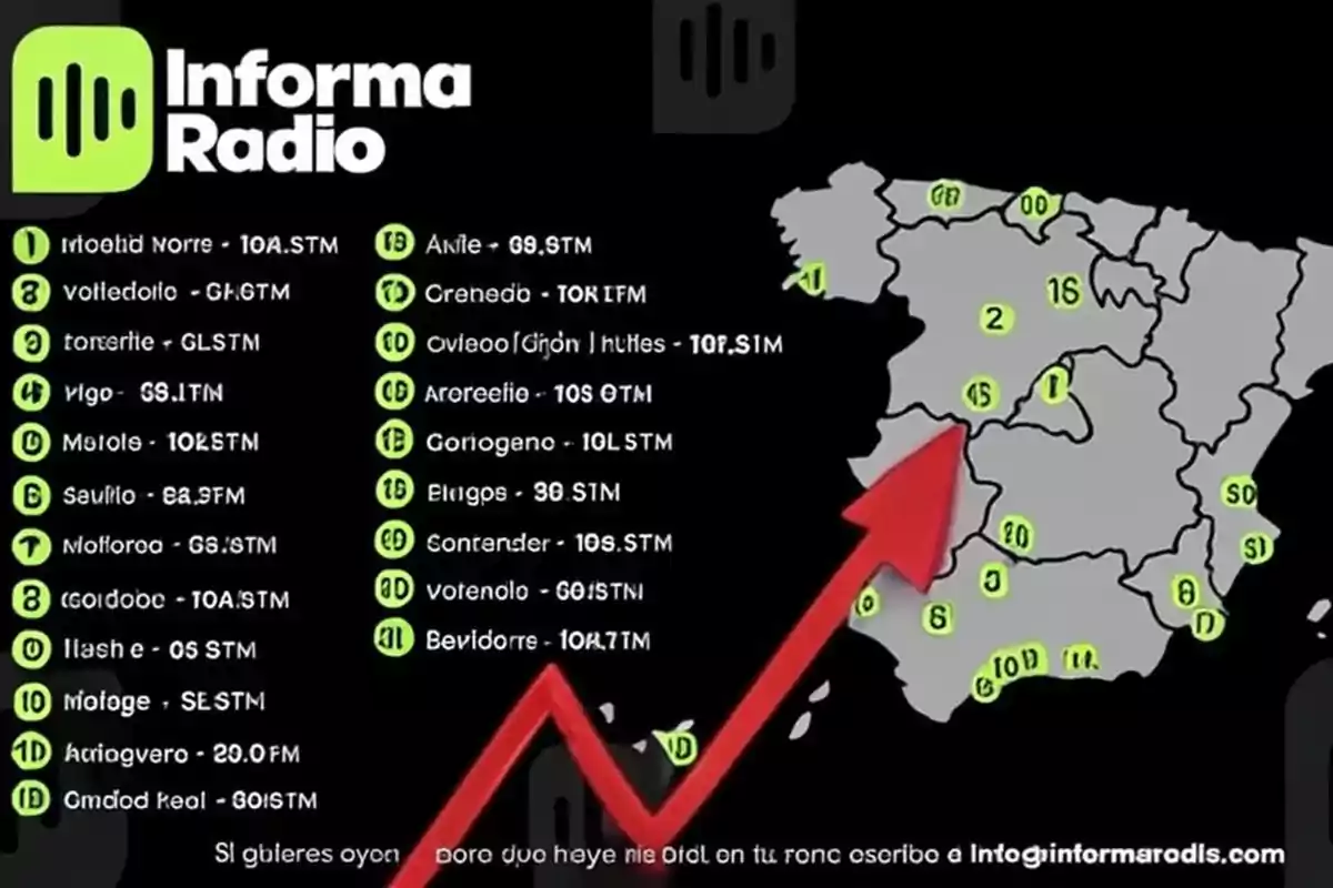 Mapa de España con varias ciudades y frecuencias de radio marcadas, acompañado del logotipo de Informa Radio en la esquina superior izquierda y una flecha roja ascendente sobre el mapa