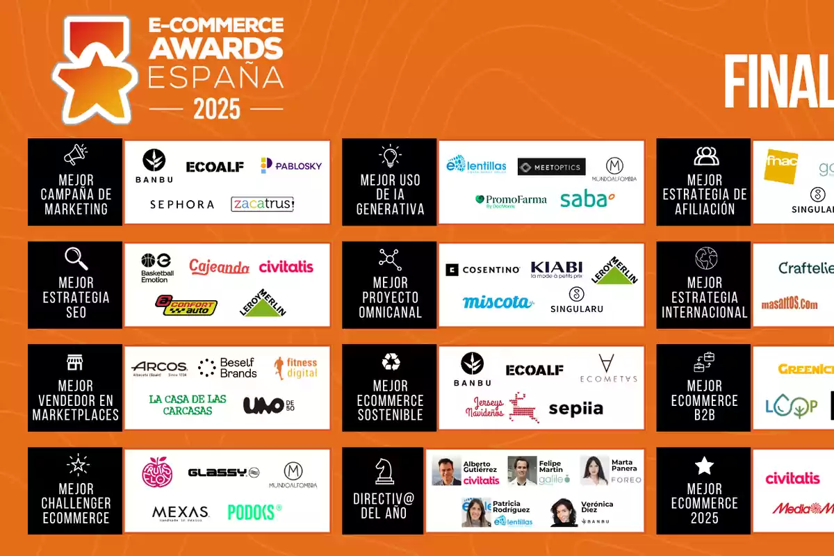 Imagen con fondo naranja que muestra los finalistas de los E-Commerce Awards España 2025 en diferentes categorías como mejor campaña de marketing, mejor uso de IA generativa, mejor estrategia de afiliación, mejor estrategia SEO, mejor proyecto omnicanal, mejor estrategia internacional, mejor vendedor en marketplaces, mejor ecommerce sostenible, mejor ecommerce B2B, mejor challenger ecommerce, directiv@ del año y mejor ecommerce 2025, junto a los nombres y logotipos de las empresas nominadas en cada categoría.