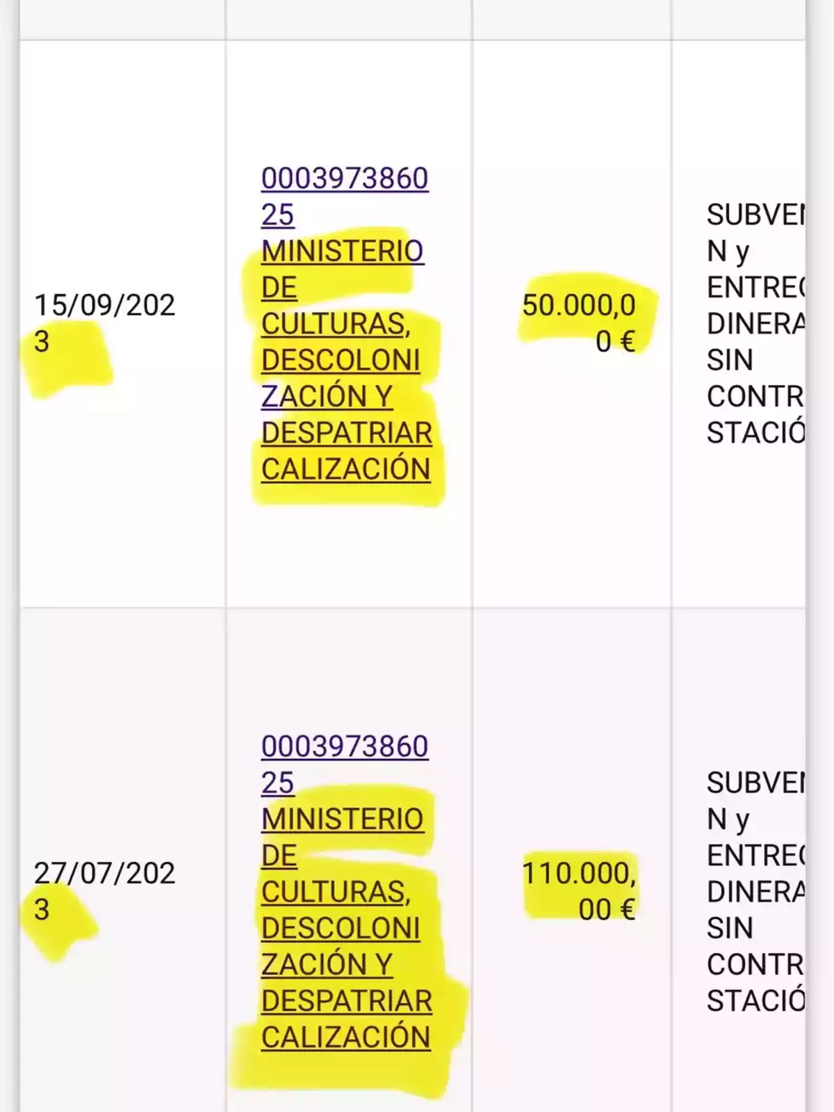 Tabla con fechas, montos y el nombre del Ministerio de Culturas, Descolonización y Despatriarcalización resaltado en amarillo junto a cantidades de dinero también resaltadas Tabla con fechas, montos y el nombre del Ministerio de Culturas, Descolonización y Despatriarcalización resaltado en amarillo junto a cantidades de dinero también resaltadas