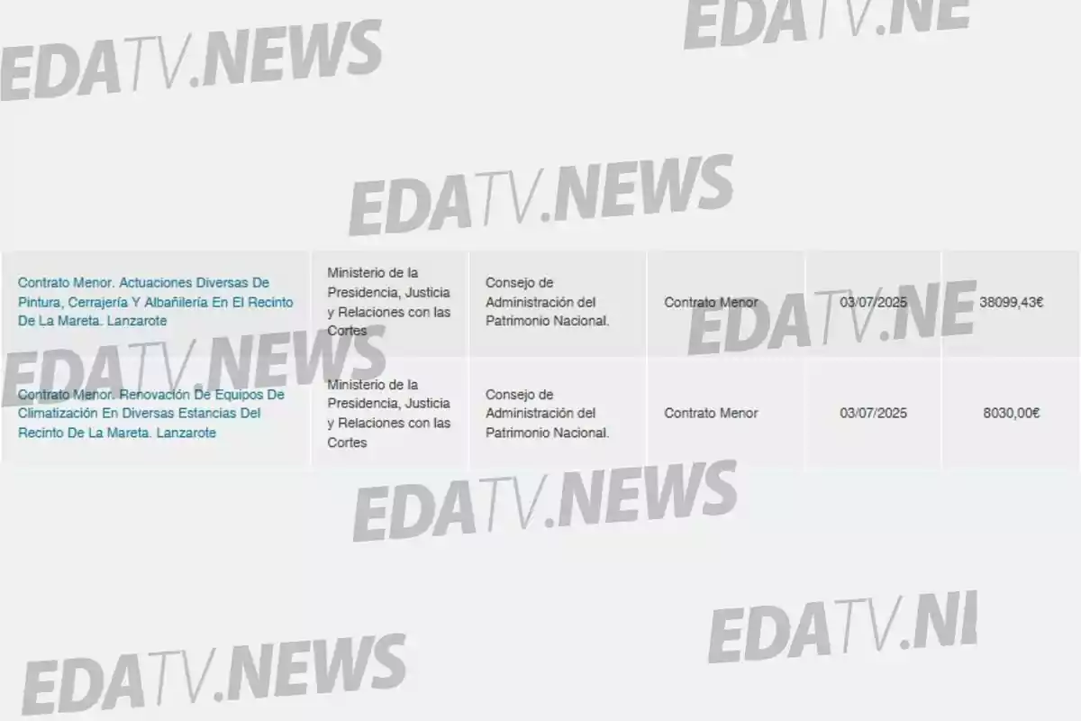 Tabla con información de contratos menores relacionados con obras y renovación de equipos de climatización en el recinto de La Mareta, Lanzarote, gestionados por el Ministerio de la Presidencia, Justicia y Relaciones con las Cortes y el Consejo de Administración del Patrimonio Nacional, con fechas y cantidades económicas especificadas Tabla con información de contratos menores relacionados con obras y renovación de equipos de climatización en el recinto de La Mareta, Lanzarote, gestionados por el Ministerio de la Presidencia, Justicia y Relaciones con las Cortes y el Consejo de Administración del Patrimonio Nacional, con fechas y cantidades económicas especificadas