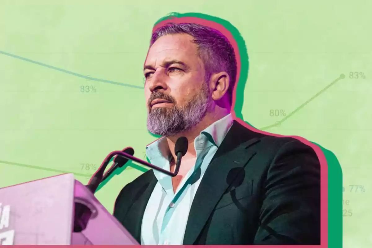 Hombre de barba y cabello corto hablando en un podio con fondo verde y gráficos de porcentajes