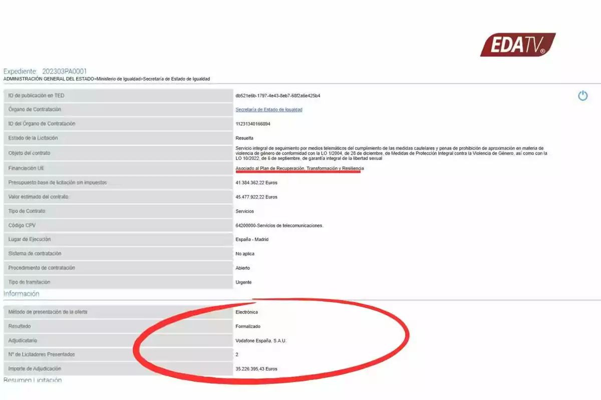 Pantallazo de una adjudicación pública del Ministerio de Igualdad de España donde se muestra información sobre un contrato de servicios de telecomunicaciones, con el adjudicatario Vodafone España y un importe de más de 35 millones de euros, resaltado con un círculo rojo en la parte inferior Pantallazo de una adjudicación pública del Ministerio de Igualdad de España donde se muestra información sobre un contrato de servicios de telecomunicaciones, con el adjudicatario Vodafone España y un importe de más de 35 millones de euros, resaltado con un círculo rojo en la parte inferior