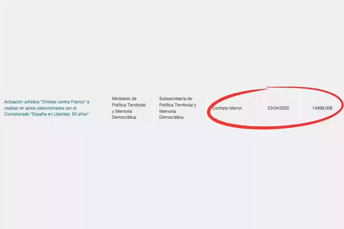 Tabla con información sobre una actuación artística llamada Chistes contra Franco organizada por el Ministerio de Política Territorial y Memoria Democrática, donde se resalta con un círculo rojo un contrato menor fechado el 23 de abril de 2025 por un importe de 14999 euros