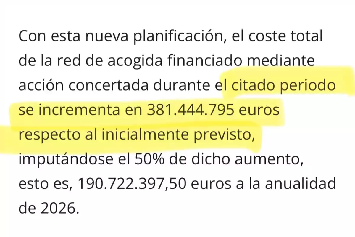 Fragmento de texto donde se informa que el coste total de la red de acogida se incrementa en 381.444.795 euros respecto a lo inicialmente previsto, con la cifra resaltada en amarillo. Fragmento de texto donde se informa que el coste total de la red de acogida se incrementa en 381.444.795 euros respecto a lo inicialmente previsto, con la cifra resaltada en amarillo.