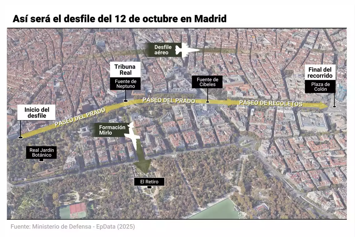 Mapa aéreo de Madrid que muestra el recorrido del desfile del 12 de octubre desde el Real Jardín Botánico hasta la Plaza de Colón, pasando por el Paseo del Prado y Paseo de Recoletos, con puntos destacados como la Tribuna Real, la Fuente de Neptuno, la Fuente de Cibeles, El Retiro y la formación aérea Mirlo Mapa aéreo de Madrid que muestra el recorrido del desfile del 12 de octubre desde el Real Jardín Botánico hasta la Plaza de Colón, pasando por el Paseo del Prado y Paseo de Recoletos, con puntos destacados como la Tribuna Real, la Fuente de Neptuno, la Fuente de Cibeles, El Retiro y la formación aérea Mirlo