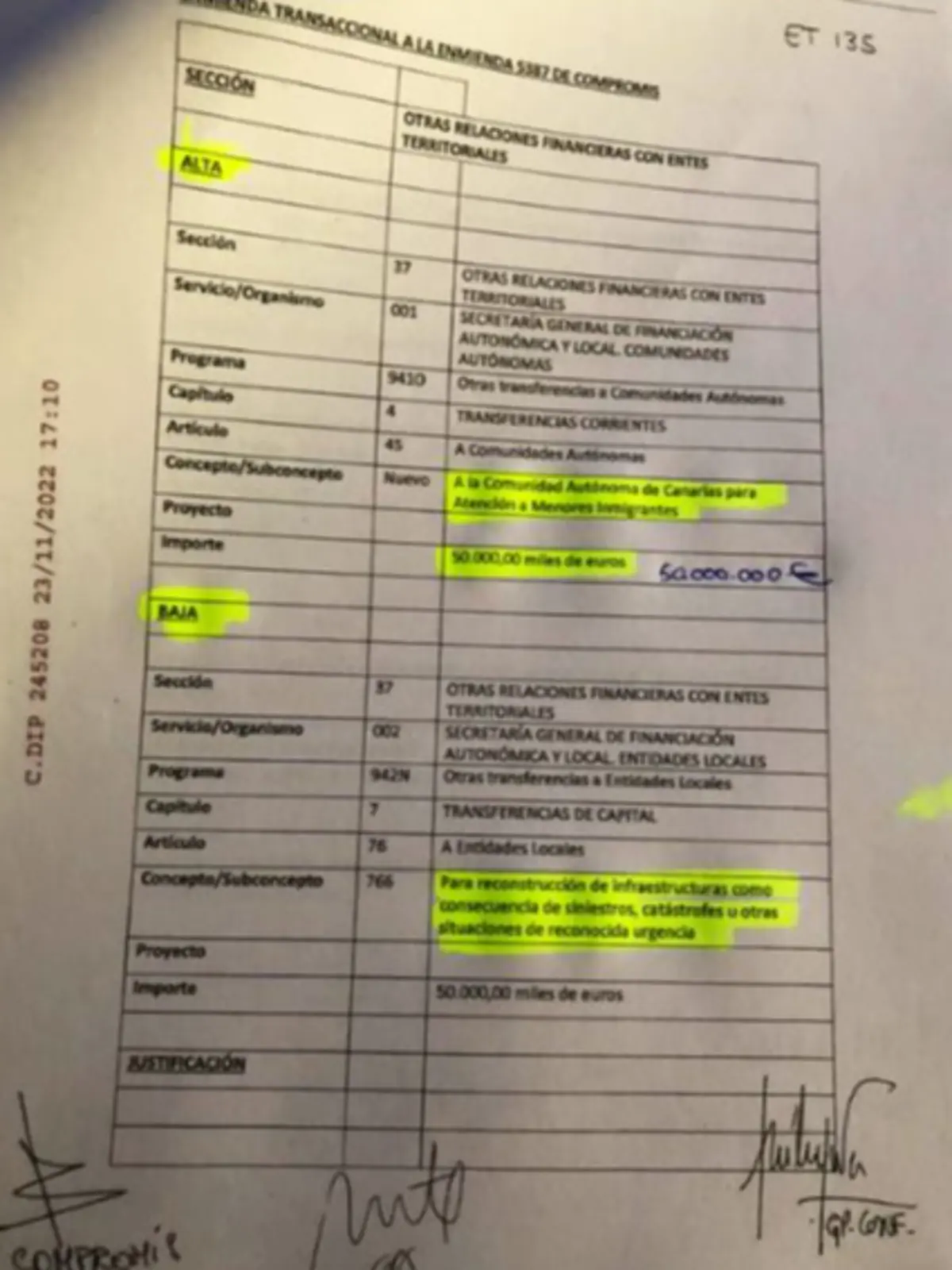 Documento oficial impreso con una tabla de presupuesto en español donde se destacan en amarillo partidas de alta y baja relacionadas con relaciones financieras con entes territoriales incluyendo una ayuda a la Comunidad Autónoma de Canarias para atención a menores inmigrantes y otra para reconstrucción de infraestructuras por siniestros y catástrofes con importes de 50.000 miles de euros y firmas manuscritas al pie Documento oficial impreso con una tabla de presupuesto en español donde se destacan en amarillo partidas de alta y baja relacionadas con relaciones financieras con entes territoriales incluyendo una ayuda a la Comunidad Autónoma de Canarias para atención a menores inmigrantes y otra para reconstrucción de infraestructuras por siniestros y catástrofes con importes de 50.000 miles de euros y firmas manuscritas al pie