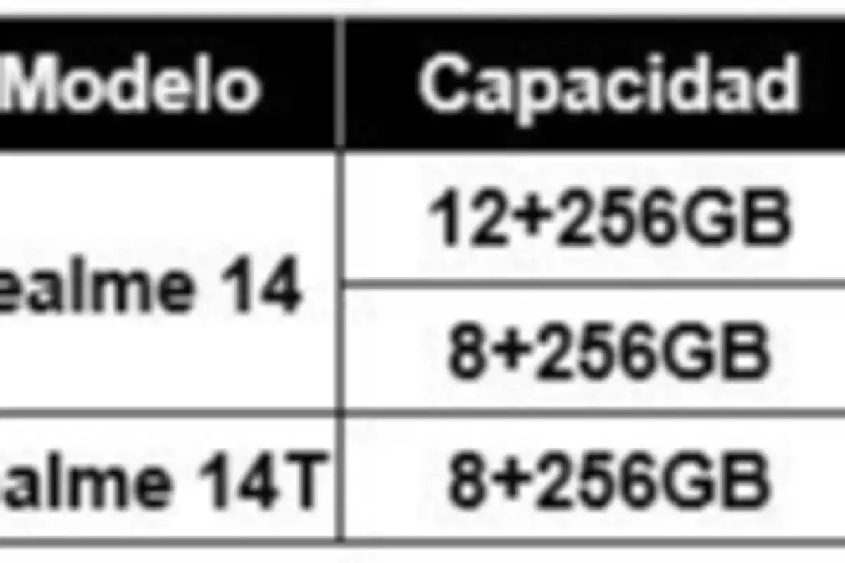 Tabla comparativa de modelos de teléfonos Realme 14 y Realme 14T con capacidades de memoria de 12+256GB y 8+256GB.