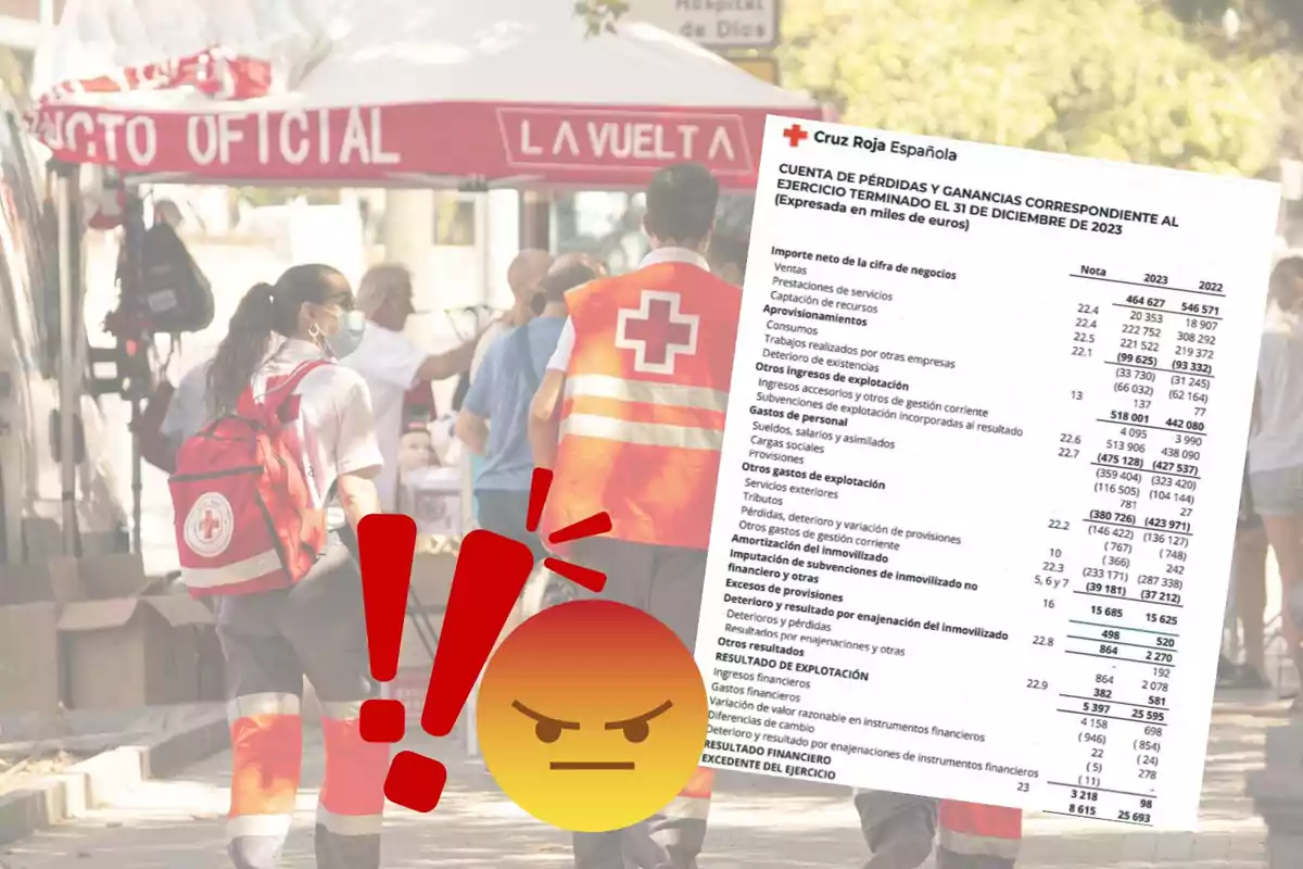 Personas con uniformes de la Cruz Roja caminando cerca de una carpa de "La Vuelta" con un documento financiero superpuesto y un emoji de enojo.