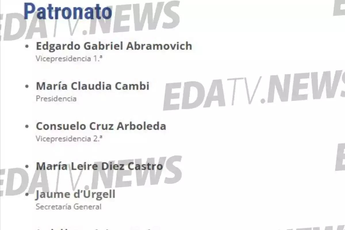 Lista de miembros del patronato con sus respectivos cargos en una organización Lista de miembros del patronato con sus respectivos cargos en una organización