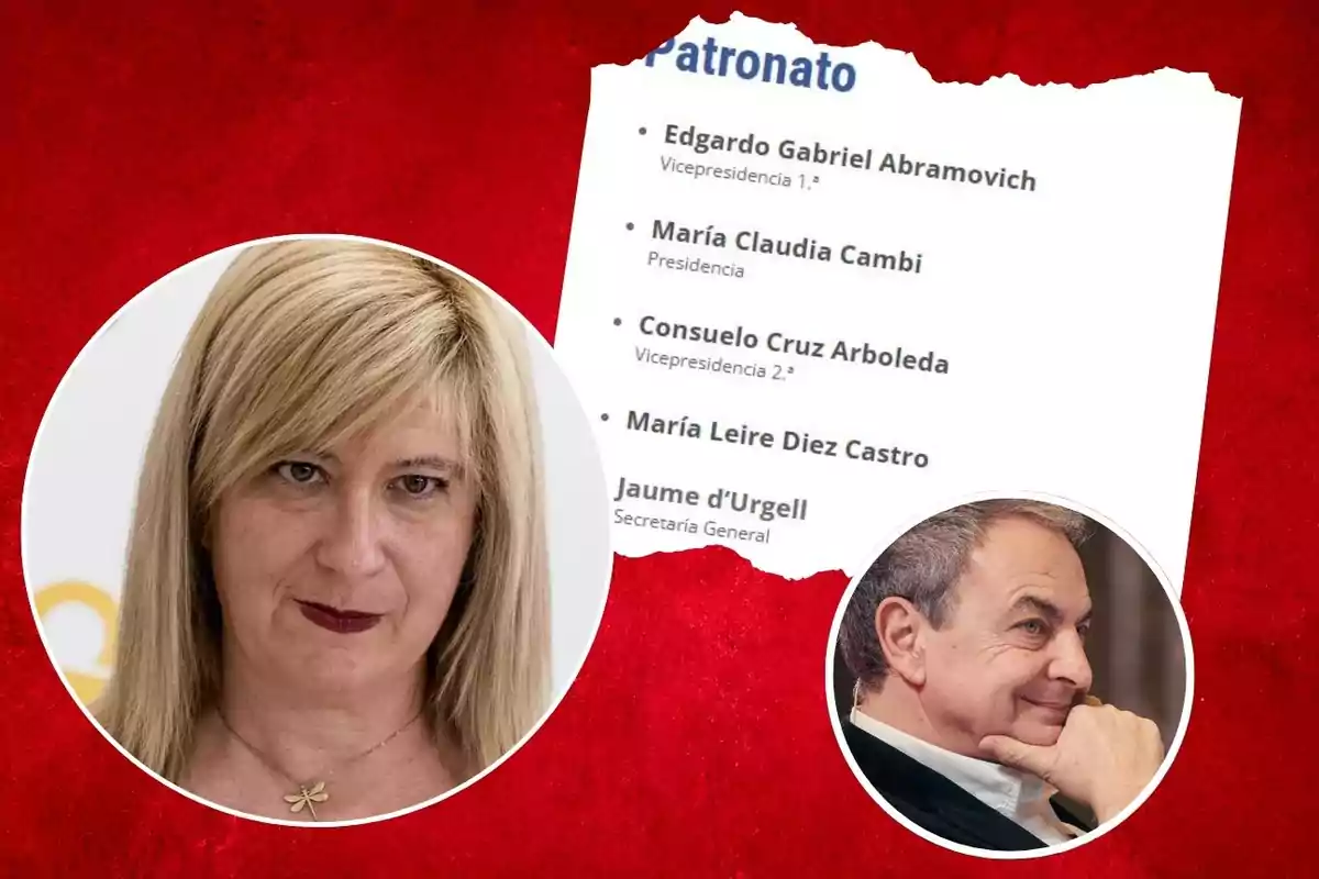 Dos retratos circulares de una mujer rubia y un hombre de cabello canoso sobre un fondo rojo, junto a un recorte de papel con una lista de nombres y cargos.