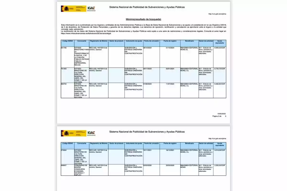 Una tabla del Sistema Nacional de Publicidad de Subvenciones y Ayudas Públicas de España, mostrando detalles de subvenciones como el código BDNS, el convocante, el reglamento de mínimis, el sector de producto, el instrumento, las fechas de concesión y registro, el beneficiario, el sector de actividad y la ayuda equivalente en euros. Una tabla del Sistema Nacional de Publicidad de Subvenciones y Ayudas Públicas de España, mostrando detalles de subvenciones como el código BDNS, el convocante, el reglamento de mínimis, el sector de producto, el instrumento, las fechas de concesión y registro, el beneficiario, el sector de actividad y la ayuda equivalente en euros.