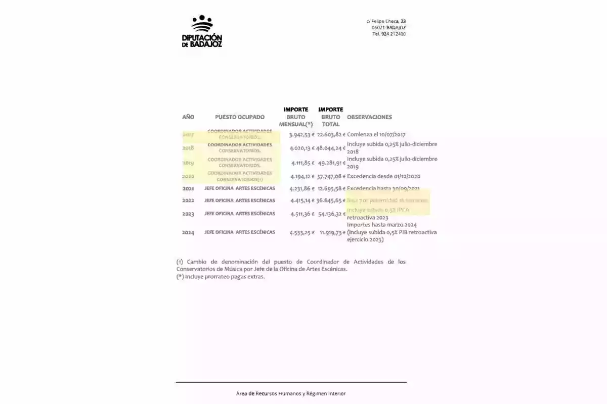 Tabla de la Diputación de Badajoz que muestra los años, puestos ocupados, importes brutos mensuales y totales, junto con observaciones sobre cambios de denominación y ajustes salariales. Tabla de la Diputación de Badajoz que muestra los años, puestos ocupados, importes brutos mensuales y totales, junto con observaciones sobre cambios de denominación y ajustes salariales.