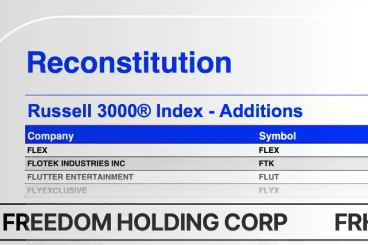 Imagen que muestra una lista de empresas añadidas al índice Russell 3000 bajo el título Reconstitution, incluyendo FLEX, Flotek Industries Inc, Flutter Entertainment y FlyExclusive, junto con sus símbolos bursátiles.