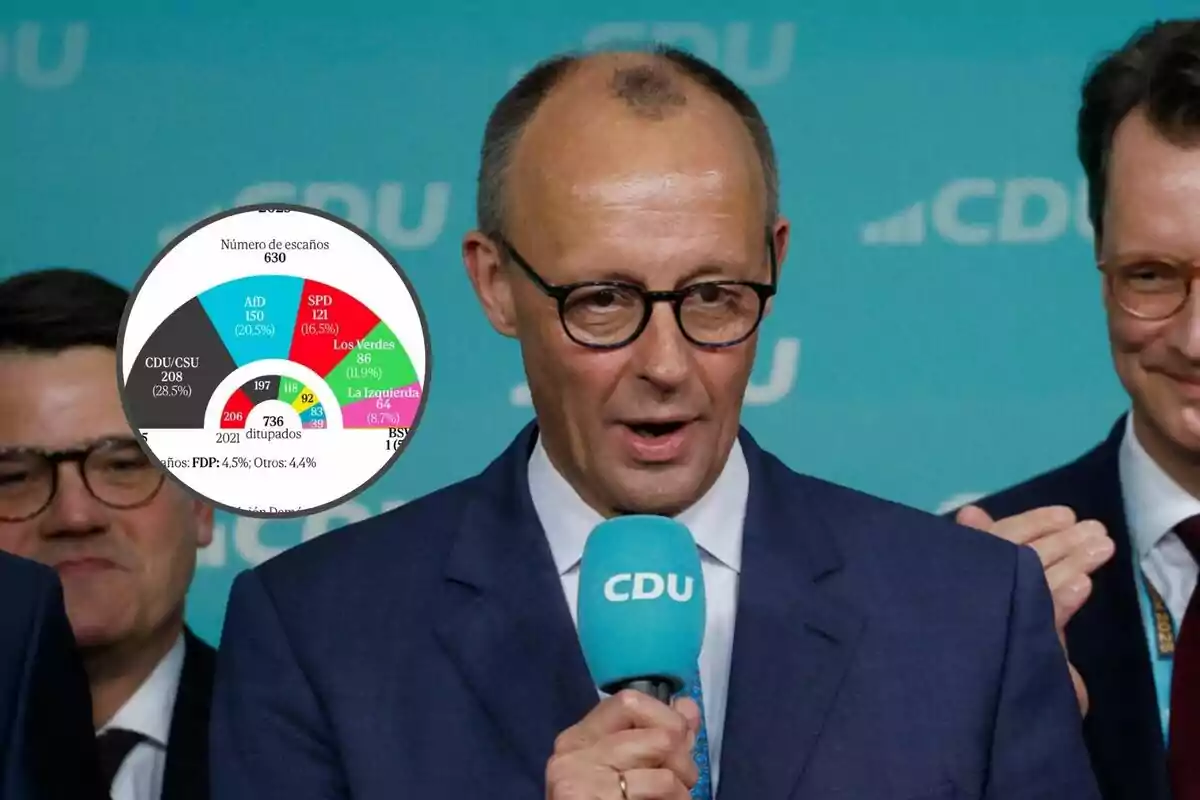 Un hombre con gafas y traje sostiene un micrófono azul con el logo de CDU mientras habla, acompañado de otras personas; en la esquina superior izquierda hay un gráfico circular que muestra la distribución de escaños entre diferentes partidos políticos.