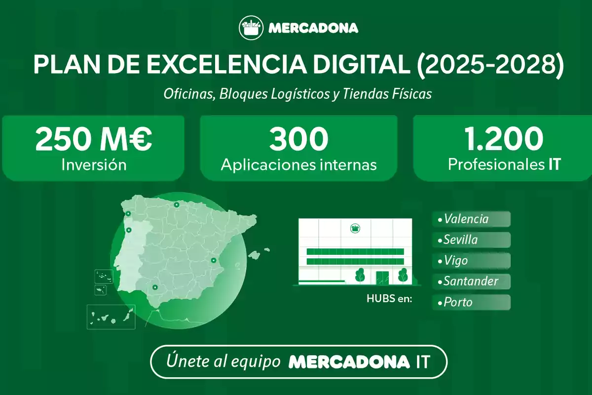 Plan de Excelencia Digital de Mercadona para 2025-2028