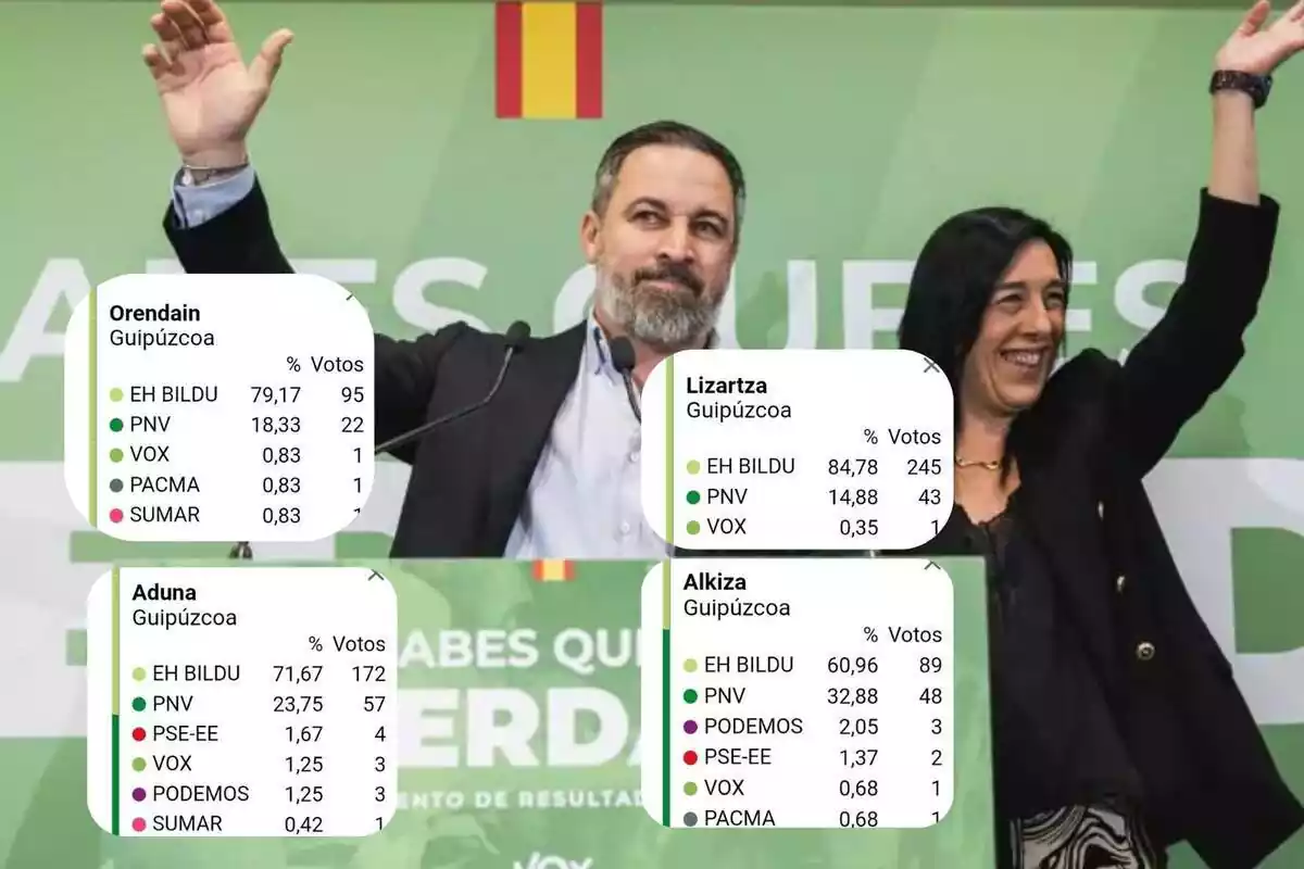 Collage de Santiago Abascal con la candidata de Vox a las elecciones Vascas