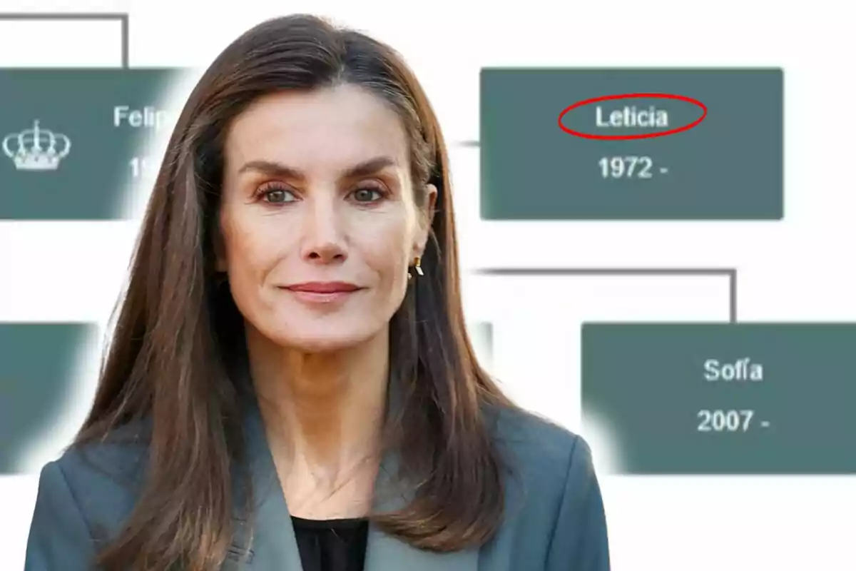 Montaje de fotos de la reina Letizia con expresión seria frente a un gráfico de árbol genealógico de la Casa Real. Montaje de fotos de la reina Letizia con expresión seria frente a un gráfico de árbol genealógico de la Casa Real.