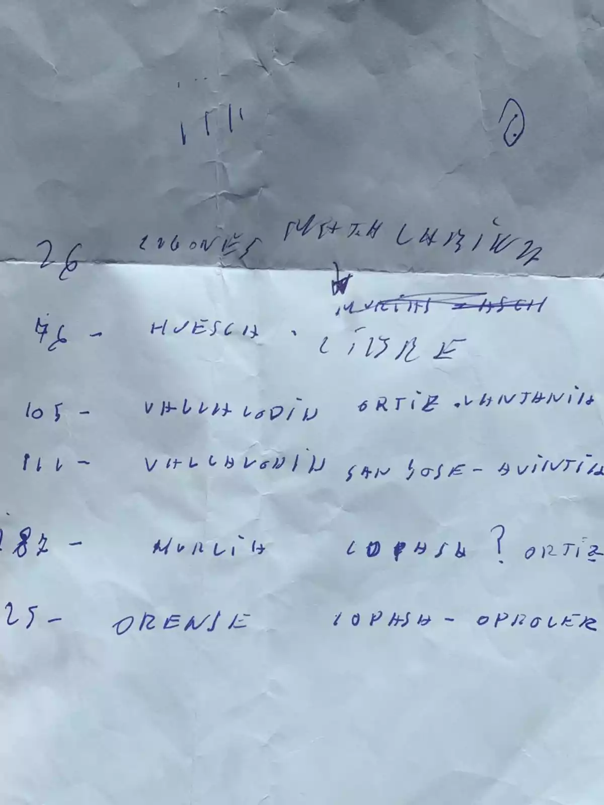 Una hoja de papel arrugada con texto escrito a mano en tinta azul, que incluye números y nombres de lugares como Huesca, Valladolid y Orense, junto con otros términos y nombres que no son completamente legibles. Una hoja de papel arrugada con texto escrito a mano en tinta azul, que incluye números y nombres de lugares como Huesca, Valladolid y Orense, junto con otros términos y nombres que no son completamente legibles.
