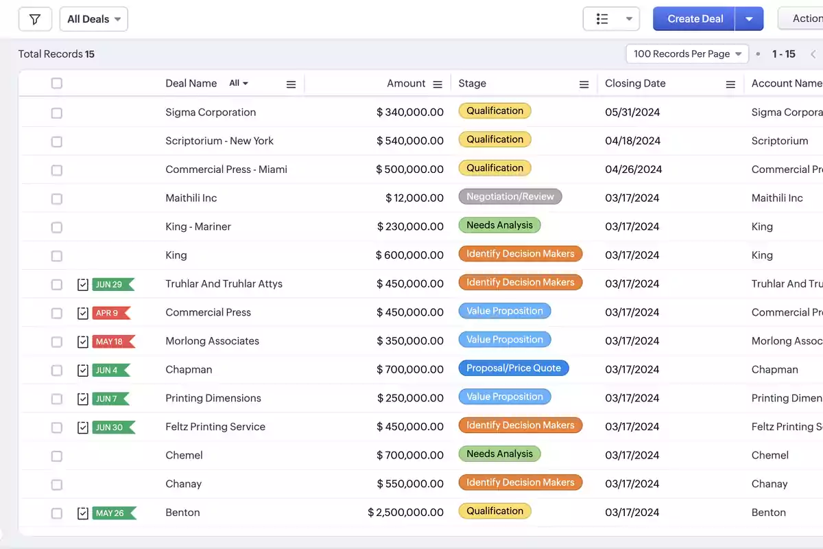 Una tabla de registros de negocios con columnas para el nombre del negocio, monto, etapa, fecha de cierre y nombre de la cuenta, mostrando 15 registros con diferentes etapas como "Qualification", "Needs Analysis", "Identify Decision Makers", "Value Proposition" y "Proposal/Price Quote".